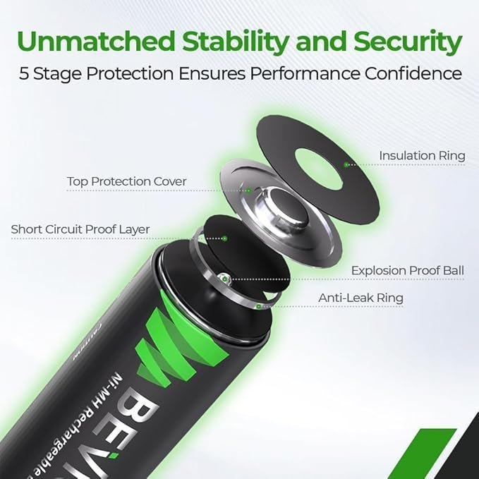 BEVIGOR AAA Rechargeable Batteries 8 Pcs 1100mAh with 8-slot AA AAA Battery Charger, 5V 2A Fast Charging Function - Image 3