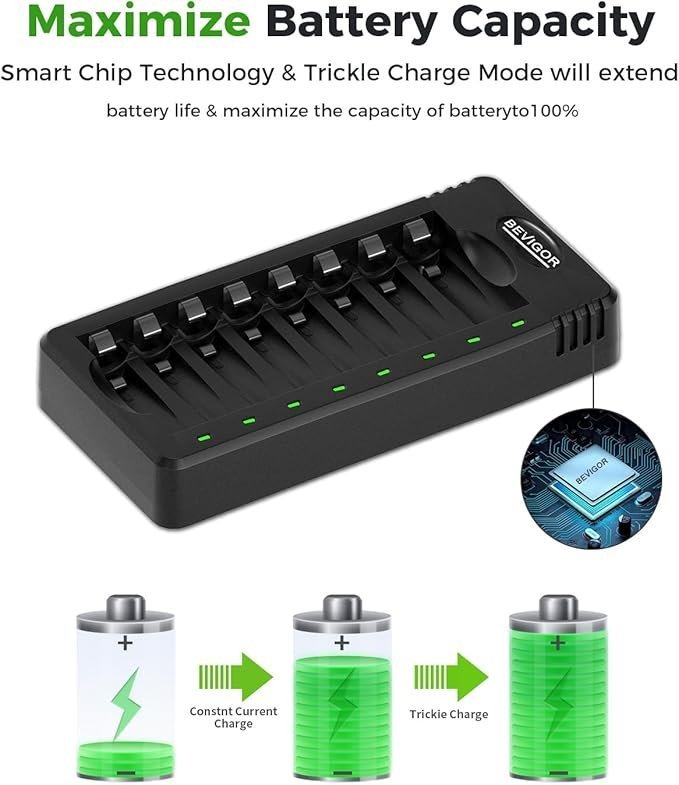 BEVIGOR AAA Rechargeable Batteries 8 Pcs 1100mAh with 8-slot AA AAA Battery Charger, 5V 2A Fast Charging Function - Image 4