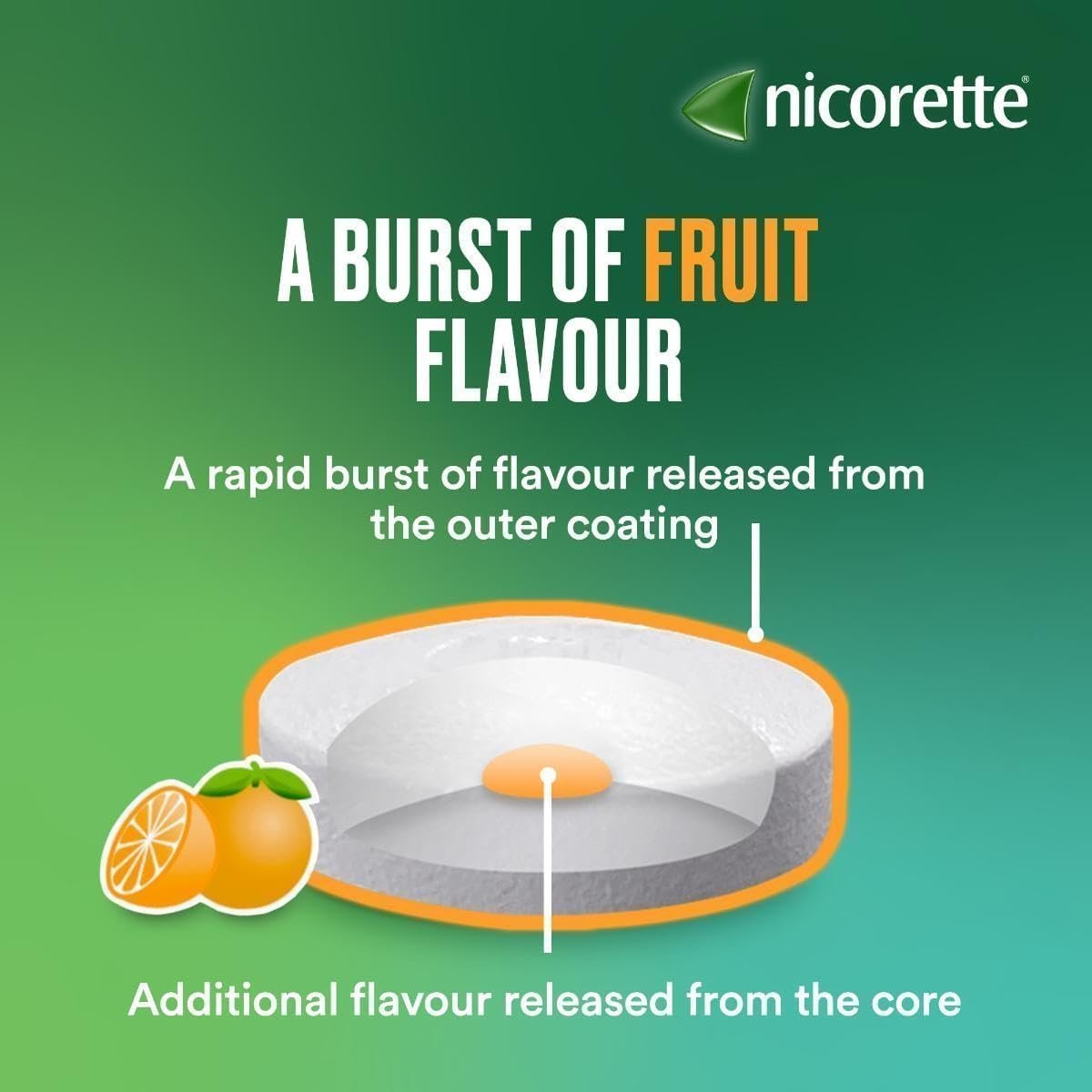 Nicorette Fruit 2mg Lozenge, 80 Lozenges (2 x 40 Packs) - Image 4